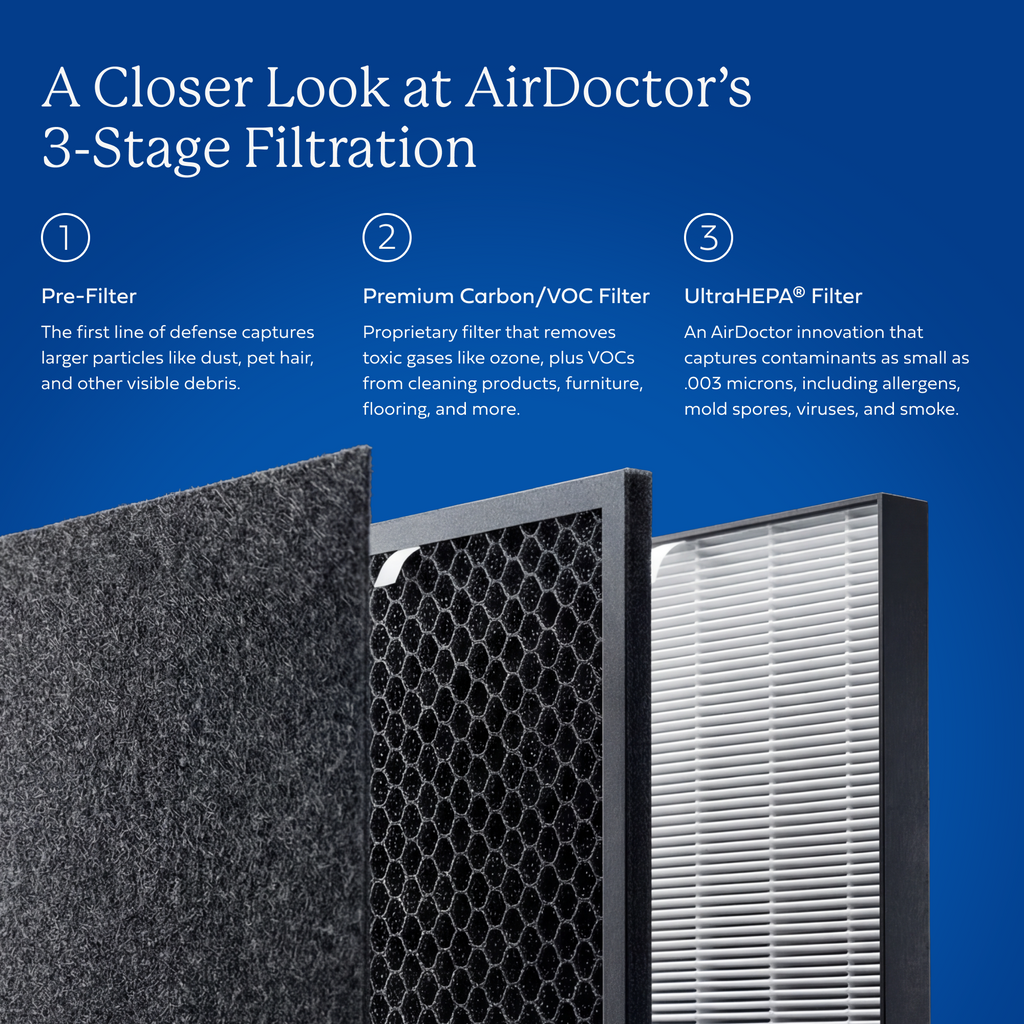 AirDoctor 2000
