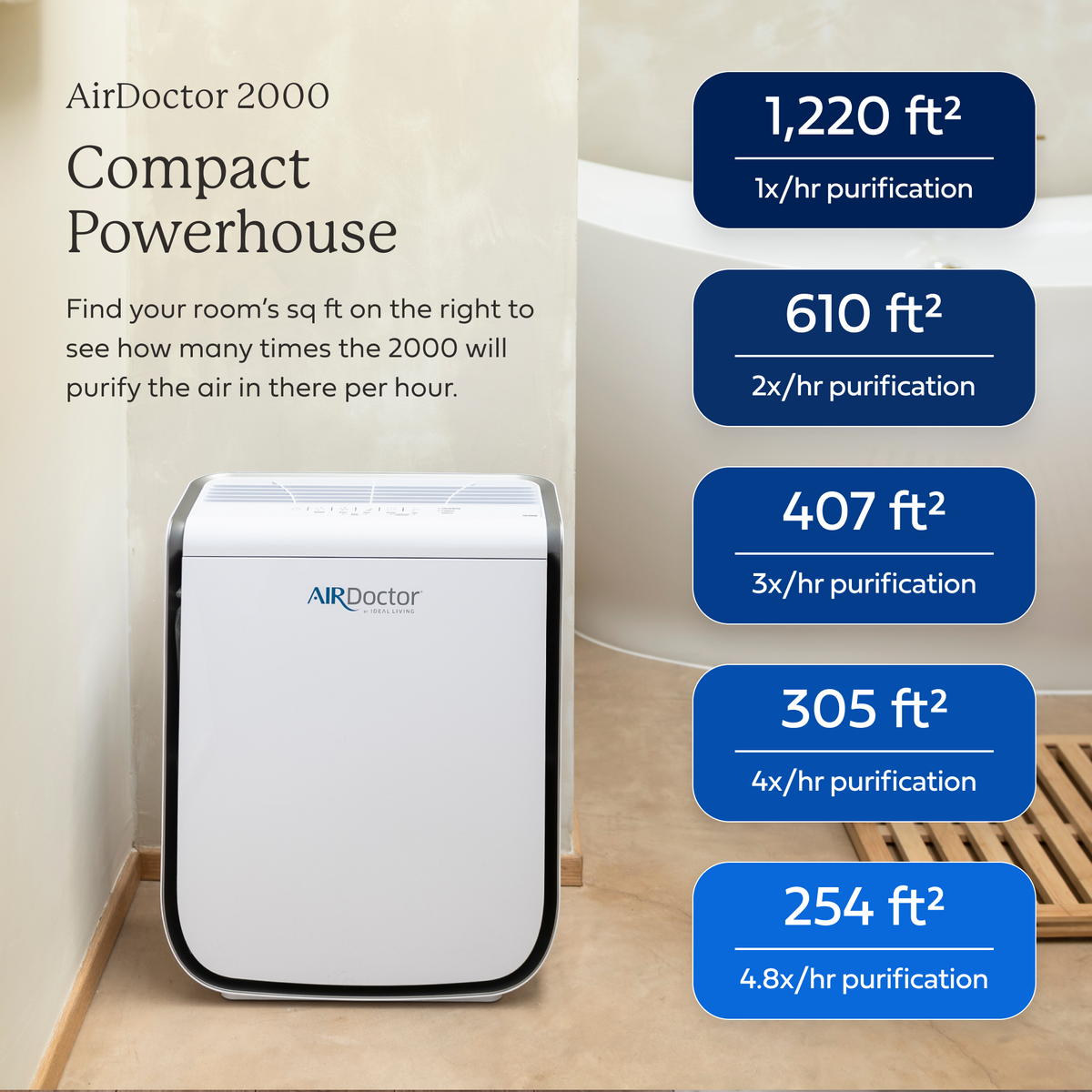 AirDoctor 2000