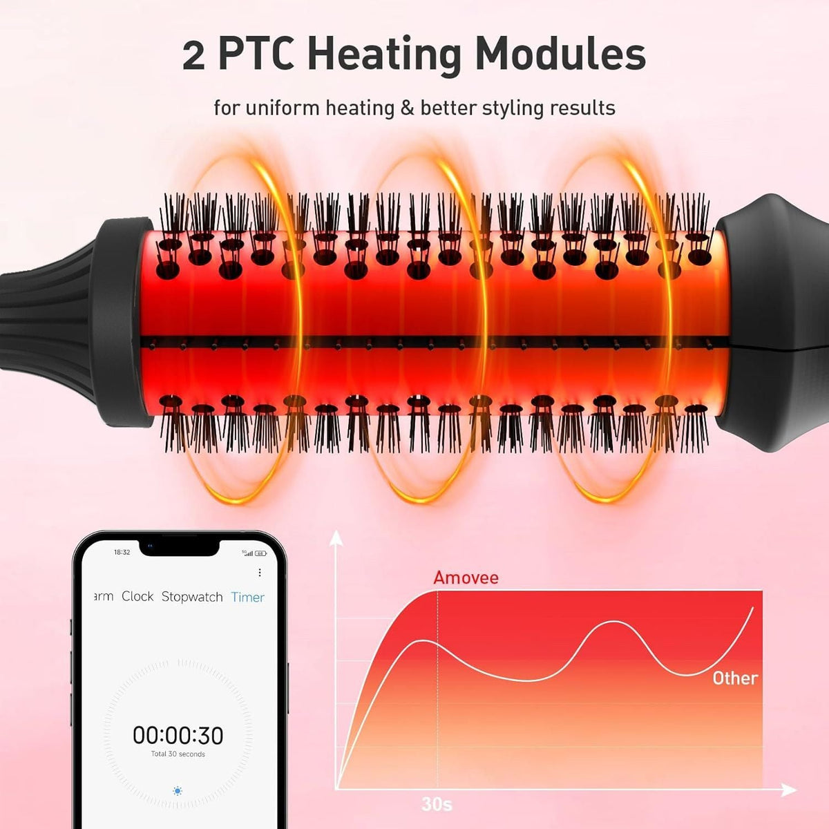 Thermal Brush Ceramic Hair Curler Comb 3 in 1 Thermal Curling Wand Double PTC Curling Brush Travel Hair Curler Combs Anti Scalding Curling Iron Ionic Hair Curler Straightener